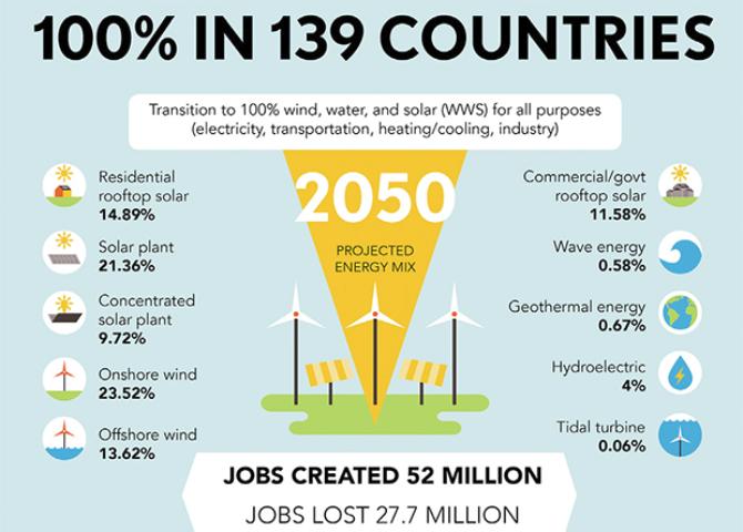 ���������� �������� / ������, ����� � ����