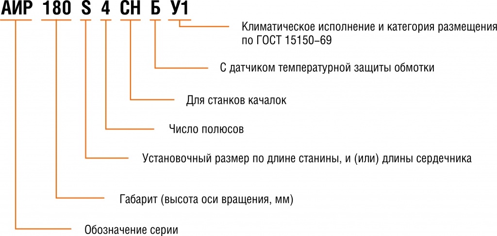 Климатическое исполнение шкафа