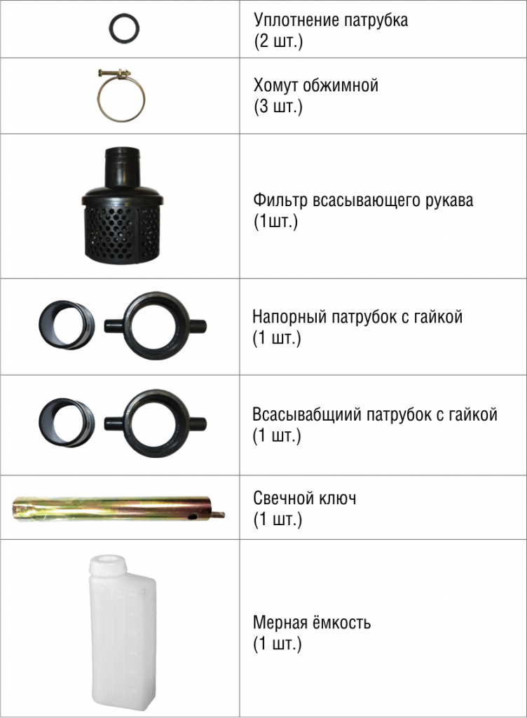 ЗИП мотопомпы компактные в раздел.png ЗИП мотопомпы компактные в раздел.png