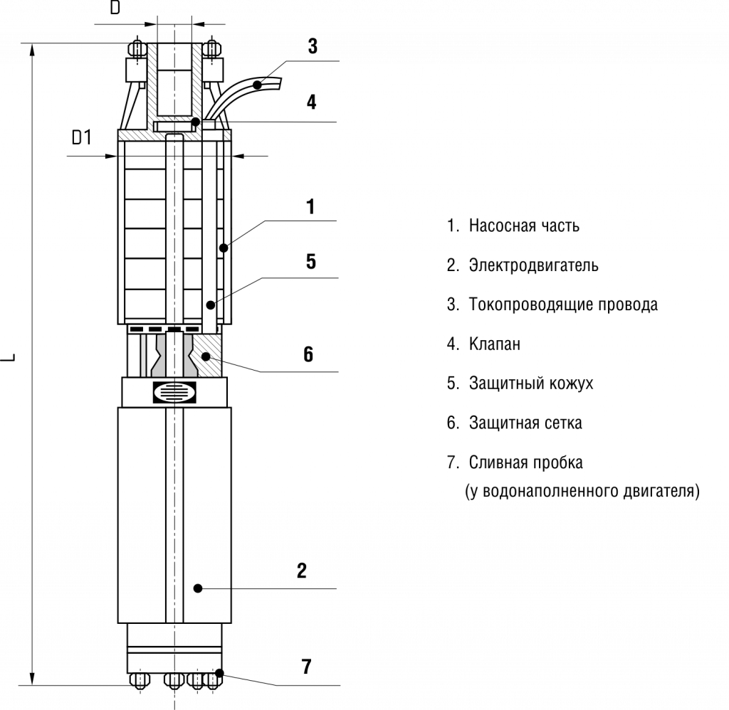 Насос для скважины эцв. Погружной насос ЭЦВ 10 схема. Чертеж насоса глубинного ЭЦВ 6. Погружные насосы ЭЦВ схема. Погружной насос для скважины ЭЦВ 6-16-110 схема.