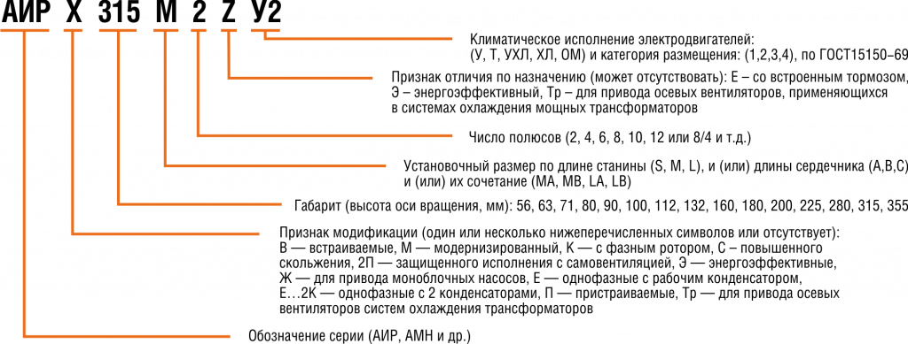 AIR_name structure.png