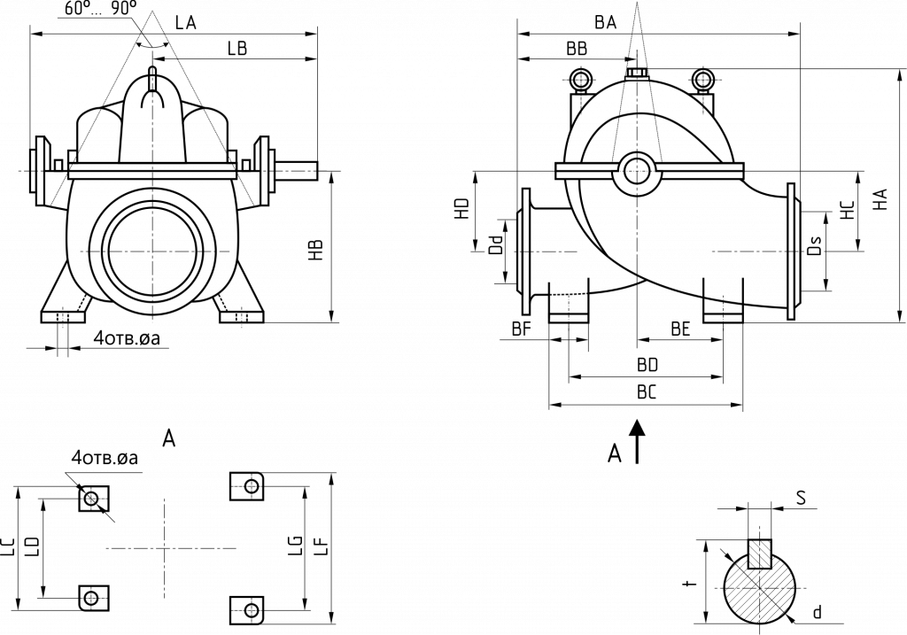 Габаритные размеры насосов типа Д.png Габаритные размеры насосов типа Д.png