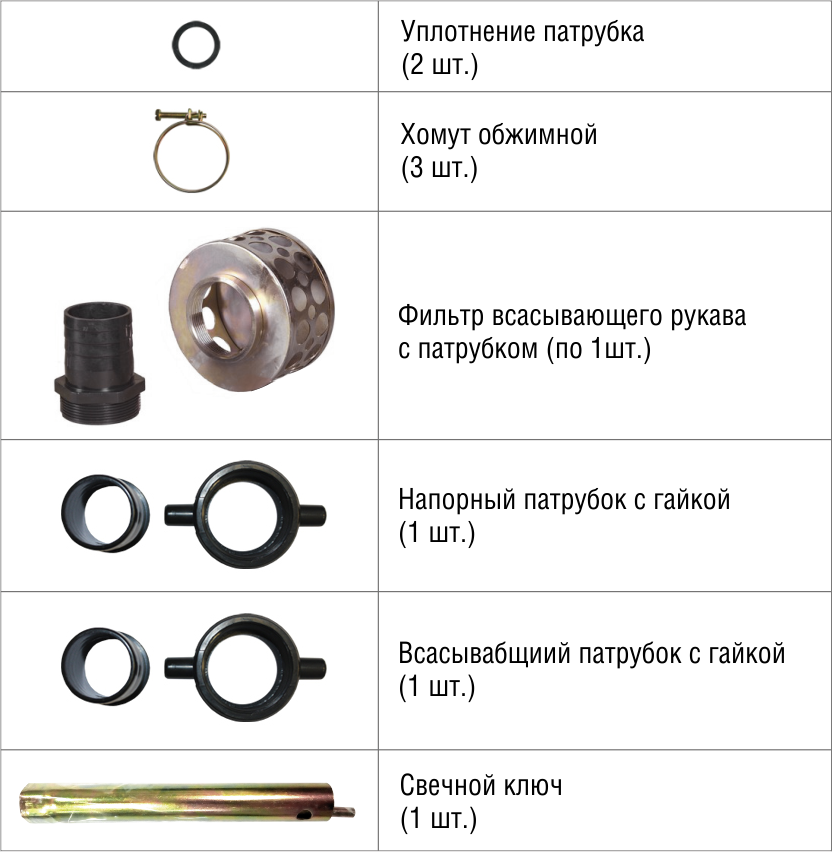 ЗИП мотопомпы грязевые в раздел.png ЗИП мотопомпы грязевые в раздел.png