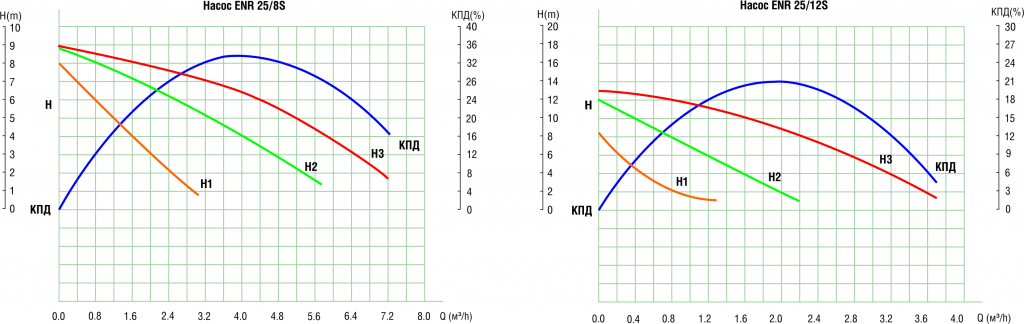 Circulyacionniy_S_naporno-raskhodnie_25-8S_25-12S.png Circulyacionniy_S_naporno-raskhodnie_25-8S_25-12S.png