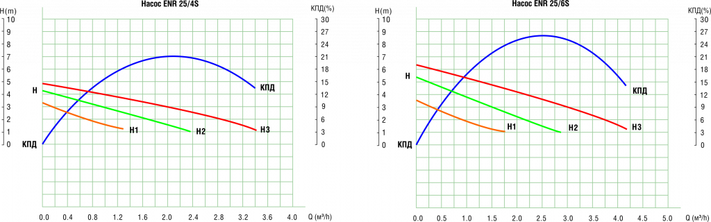 Circulyacionniy_S_naporno-raskhodnie_25-4S_25-6S.png Circulyacionniy_S_naporno-raskhodnie_25-4S_25-6S.png